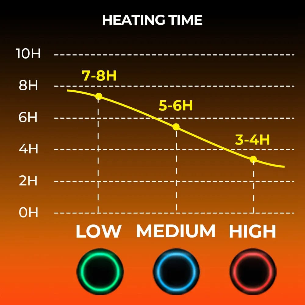 Moduro.co.uk Gloves & Mittens Heated Winter Gloves – Electric Heated Gloves – 7,4 V Battery – 45–60°C Warmth