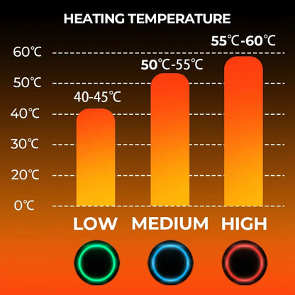 Moduro.co.uk Gloves & Mittens Heated Winter Gloves – Electric Heated Gloves – 7,4 V Battery – 45–60°C Warmth